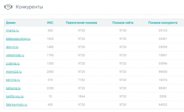 Особенности Fashion-маркетинга Особенности Fashion-маркетинга